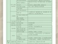 与建筑工程相关的专业有哪些-和建筑类有关的专业？
