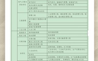 与建筑工程相关的专业有哪些-和建筑类有关的专业？
