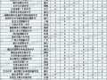 四川省蒲江县职业中学招生分数线-蒲江县职业中专学校地址？