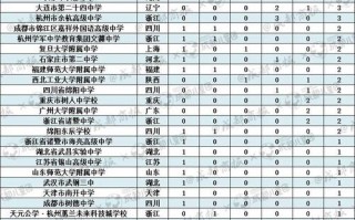 四川省蒲江县职业中学招生分数线-蒲江县职业中专学校地址？