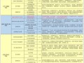 高铁学院专业有哪些，高铁学院好就业吗