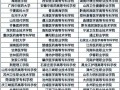 江西口腔医学专业-江西口腔医学专业大学排名？