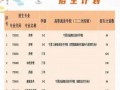 宁夏有药剂专业的大专学校_宁夏有药剂专业的大专学校吗