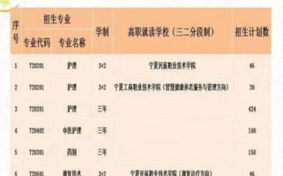 宁夏有药剂专业的大专学校_宁夏有药剂专业的大专学校吗