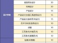四川游戏设计专业学校，四川有哪些游戏