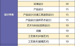 四川游戏设计专业学校，四川有哪些游戏