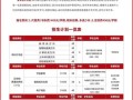 成都市高级职业中学招生简章-成都职业高级中学哪些好？