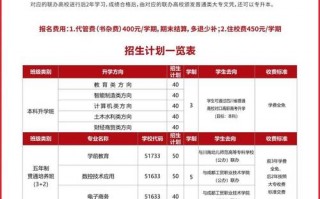 成都市高级职业中学招生简章-成都职业高级中学哪些好？