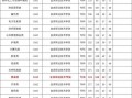 四川省宜宾市职业技术学校招生电话，宜宾职业技术学校官方网站电话