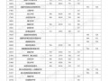 四川成都中职学校招生_成都中等职业学校招生