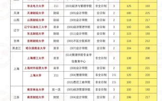 财会专科学校-财会专科学校推荐？