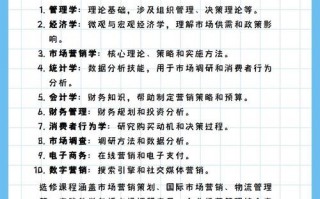市场营销包含什么专业，市场营销专业包括哪些课程