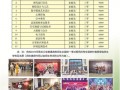 四川省旅游学校招生电话，四川省旅游学校招生电话是多少