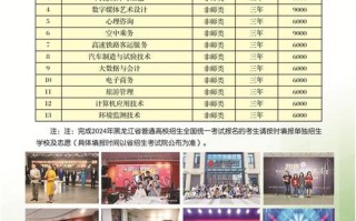四川省旅游学校招生电话，四川省旅游学校招生电话是多少