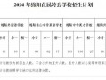 绵阳市航空学校招生-绵阳市航空学校招生简章？