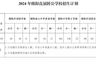 绵阳市航空学校招生-绵阳市航空学校招生简章？