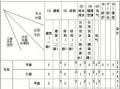 建筑设计相关专业有哪些_建筑设计类包含哪些专业