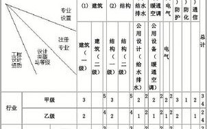 建筑设计相关专业有哪些_建筑设计类包含哪些专业