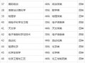 哪些学校有广告设计专业，哪些学校有广告设计专业研究生