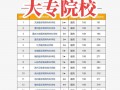 口腔学专科学校-口腔专业专科学校排名？