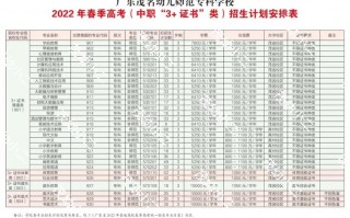 成都市育华职业学校招生简章-成都市育华职业学校电话？