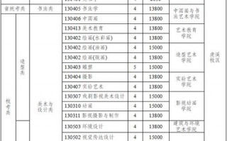 四川美术学院本科招生网_四川美术学院本科生招生网