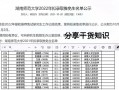 湖南体育运动学校招生公告-湖南体育运动学校招生公告官方网站？
