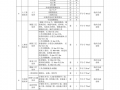 土建施工类包括哪些专业-土建施工类包括哪些专业一览表？