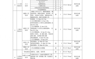 土建施工类包括哪些专业-土建施工类包括哪些专业一览表？