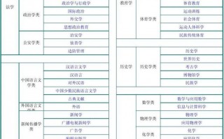 公共管理专业有哪些，公共管理专业有哪些科研难题有待解决