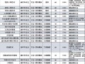 四川交通职业技术学院招生-交通职业技术学院？