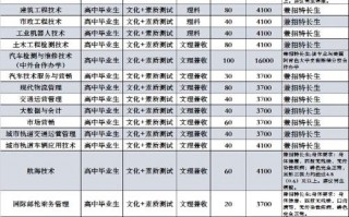 四川交通职业技术学院招生-交通职业技术学院？