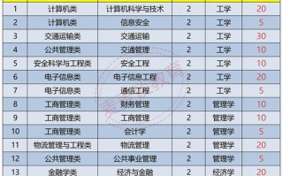 民航专业有哪些，民航专业有哪些学校