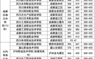 四川交通运输职业学校招生分数线的简单介绍