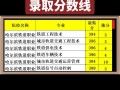 城市轨道交通运营管理专业是做什么的的简单介绍