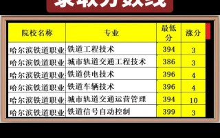 城市轨道交通运营管理专业是做什么的的简单介绍