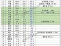 关于城市轨道交通运营管理的学校有哪些的信息