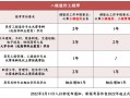 工程造价是理工类专业吗_工程造价是理工类专业吗知乎