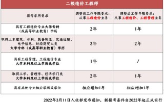 工程造价是理工类专业吗_工程造价是理工类专业吗知乎