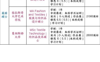 产品设计类专业，产品设计类专业适合考研吗