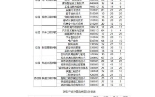 成都工贸职业技术学院招生_成都工贸职业技术学院招生办电话