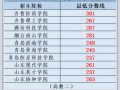 护理专业民办学校-民办的护理专业学校？