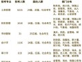 市场营销方面专业_市场营销专业主要内容