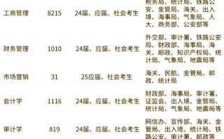市场营销方面专业_市场营销专业主要内容