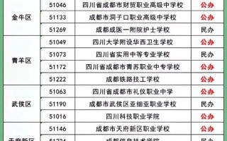 蜀兴职业中学招生_成都蜀兴职业学校招生简章