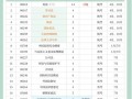 工商管理和计算机哪个专业好的简单介绍