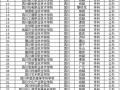 四川幼儿师范高等专科学校招生办_四川幼儿师范高等专科学校招生信息网