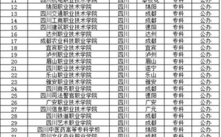 四川幼儿师范高等专科学校招生办_四川幼儿师范高等专科学校招生信息网