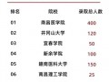 护理高等专业学校-护理高职院校？