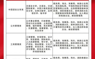 哪些公务员要服装设计专业_公务员服装设计与工程